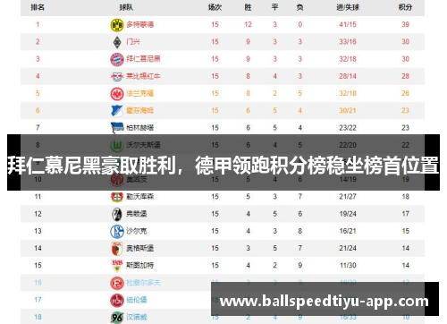 拜仁慕尼黑豪取胜利，德甲领跑积分榜稳坐榜首位置
