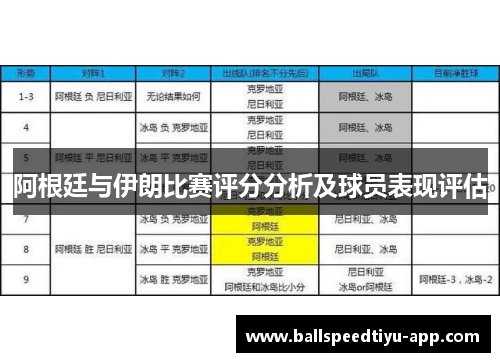 阿根廷与伊朗比赛评分分析及球员表现评估